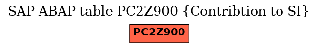 E-R Diagram for table PC2Z900 (Contribtion to SI)