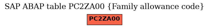 E-R Diagram for table PC2ZA00 (Family allowance code)