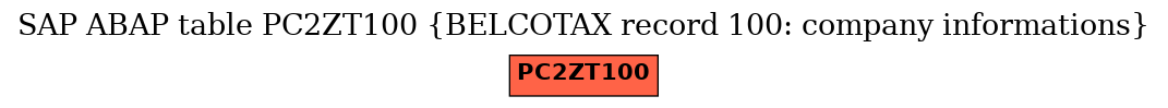 E-R Diagram for table PC2ZT100 (BELCOTAX record 100: company informations)