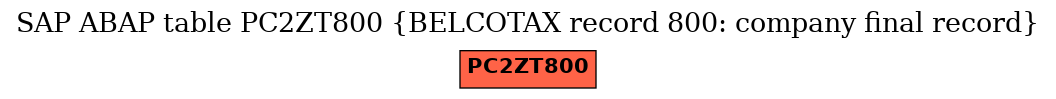 E-R Diagram for table PC2ZT800 (BELCOTAX record 800: company final record)