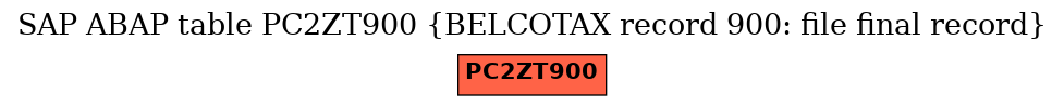 E-R Diagram for table PC2ZT900 (BELCOTAX record 900: file final record)