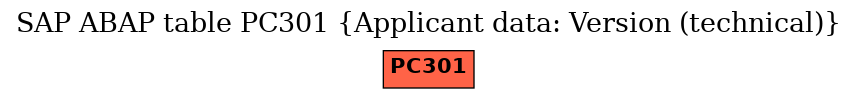 E-R Diagram for table PC301 (Applicant data: Version (technical))