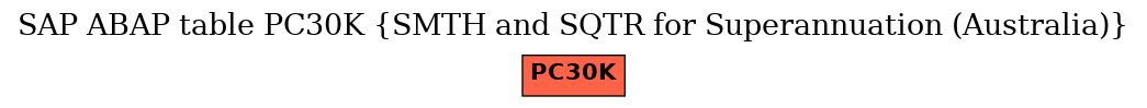 E-R Diagram for table PC30K (SMTH and SQTR for Superannuation (Australia))