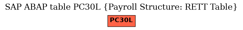 E-R Diagram for table PC30L (Payroll Structure: RETT Table)