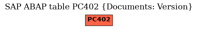 E-R Diagram for table PC402 (Documents: Version)