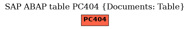 E-R Diagram for table PC404 (Documents: Table)