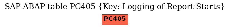 E-R Diagram for table PC405 (Key: Logging of Report Starts)