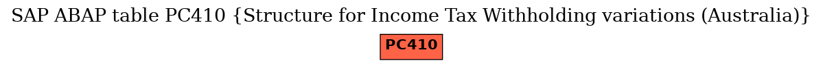 E-R Diagram for table PC410 (Structure for Income Tax Withholding variations (Australia))