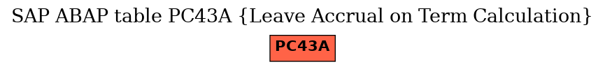 E-R Diagram for table PC43A (Leave Accrual on Term Calculation)