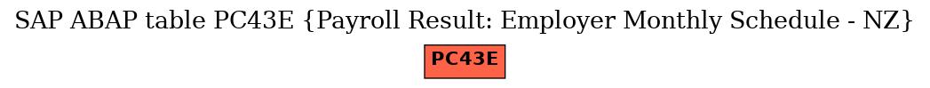 E-R Diagram for table PC43E (Payroll Result: Employer Monthly Schedule - NZ)