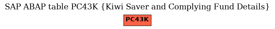 E-R Diagram for table PC43K (Kiwi Saver and Complying Fund Details)