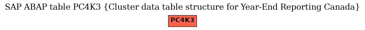 E-R Diagram for table PC4K3 (Cluster data table structure for Year-End Reporting Canada)