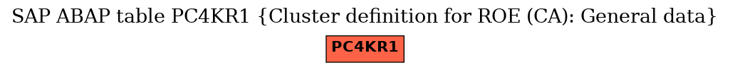 E-R Diagram for table PC4KR1 (Cluster definition for ROE (CA): General data)