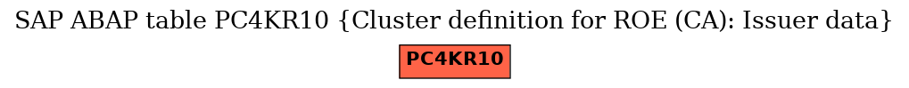 E-R Diagram for table PC4KR10 (Cluster definition for ROE (CA): Issuer data)