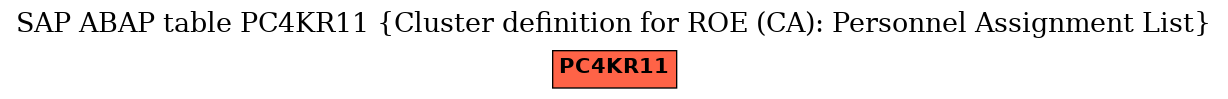 E-R Diagram for table PC4KR11 (Cluster definition for ROE (CA): Personnel Assignment List)