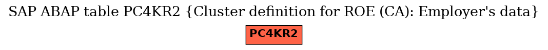 E-R Diagram for table PC4KR2 (Cluster definition for ROE (CA): Employer's data)