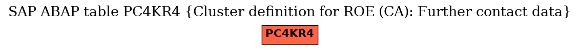 E-R Diagram for table PC4KR4 (Cluster definition for ROE (CA): Further contact data)