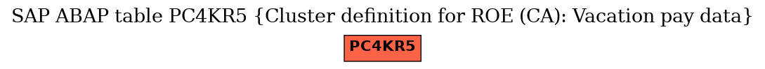 E-R Diagram for table PC4KR5 (Cluster definition for ROE (CA): Vacation pay data)