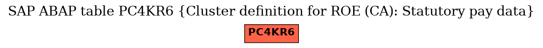 E-R Diagram for table PC4KR6 (Cluster definition for ROE (CA): Statutory pay data)