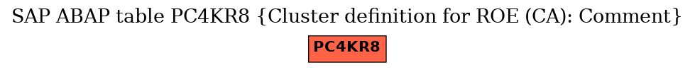 E-R Diagram for table PC4KR8 (Cluster definition for ROE (CA): Comment)
