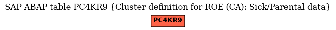 E-R Diagram for table PC4KR9 (Cluster definition for ROE (CA): Sick/Parental data)