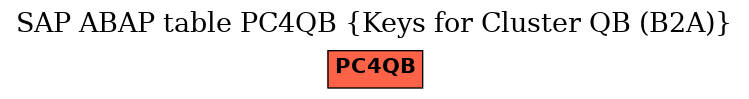 E-R Diagram for table PC4QB (Keys for Cluster QB (B2A))