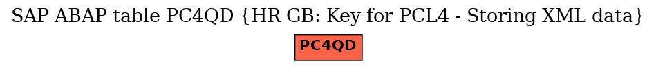 E-R Diagram for table PC4QD (HR GB: Key for PCL4 - Storing XML data)