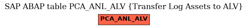 E-R Diagram for table PCA_ANL_ALV (Transfer Log Assets to ALV)