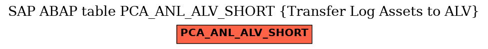 E-R Diagram for table PCA_ANL_ALV_SHORT (Transfer Log Assets to ALV)