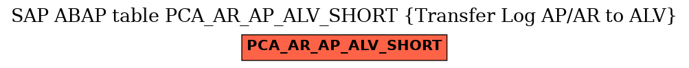 E-R Diagram for table PCA_AR_AP_ALV_SHORT (Transfer Log AP/AR to ALV)