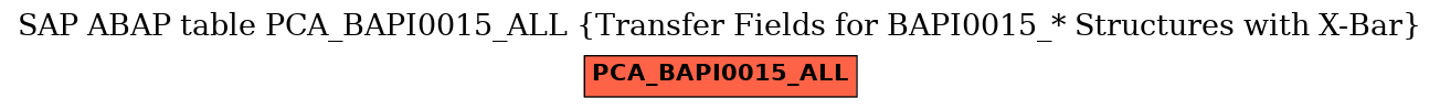 E-R Diagram for table PCA_BAPI0015_ALL (Transfer Fields for BAPI0015_* Structures with X-Bar)