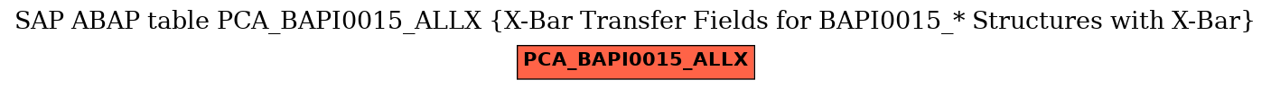 E-R Diagram for table PCA_BAPI0015_ALLX (X-Bar Transfer Fields for BAPI0015_* Structures with X-Bar)