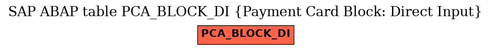 E-R Diagram for table PCA_BLOCK_DI (Payment Card Block: Direct Input)