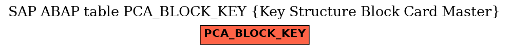 E-R Diagram for table PCA_BLOCK_KEY (Key Structure Block Card Master)