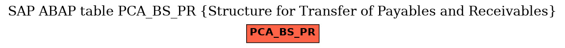 E-R Diagram for table PCA_BS_PR (Structure for Transfer of Payables and Receivables)