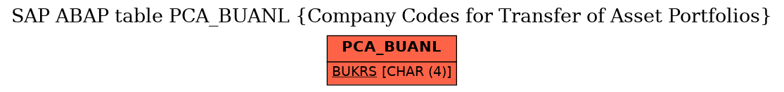 E-R Diagram for table PCA_BUANL (Company Codes for Transfer of Asset Portfolios)