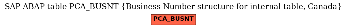 E-R Diagram for table PCA_BUSNT (Business Number structure for internal table, Canada)