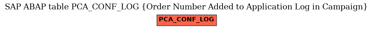 E-R Diagram for table PCA_CONF_LOG (Order Number Added to Application Log in Campaign)