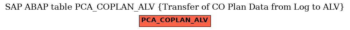 E-R Diagram for table PCA_COPLAN_ALV (Transfer of CO Plan Data from Log to ALV)
