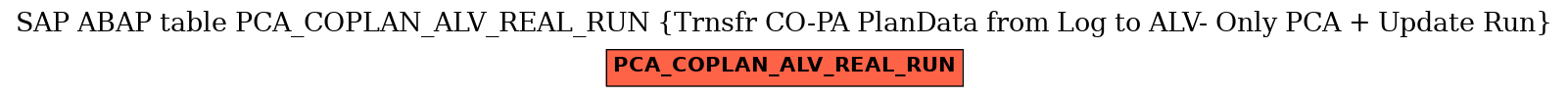 E-R Diagram for table PCA_COPLAN_ALV_REAL_RUN (Trnsfr CO-PA PlanData from Log to ALV- Only PCA + Update Run)