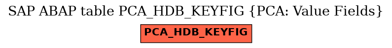 E-R Diagram for table PCA_HDB_KEYFIG (PCA: Value Fields)