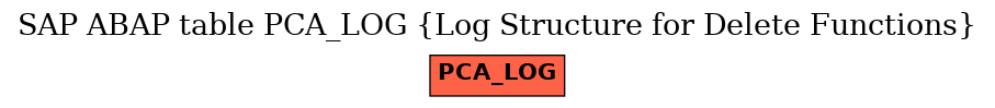 E-R Diagram for table PCA_LOG (Log Structure for Delete Functions)