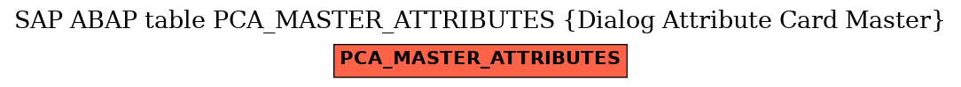 E-R Diagram for table PCA_MASTER_ATTRIBUTES (Dialog Attribute Card Master)