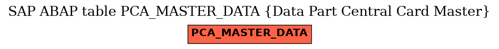 E-R Diagram for table PCA_MASTER_DATA (Data Part Central Card Master)