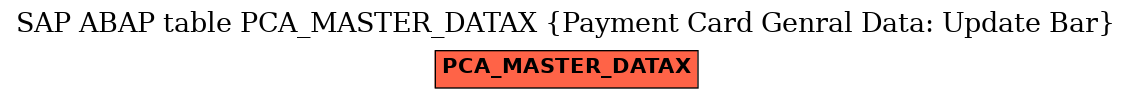 E-R Diagram for table PCA_MASTER_DATAX (Payment Card Genral Data: Update Bar)