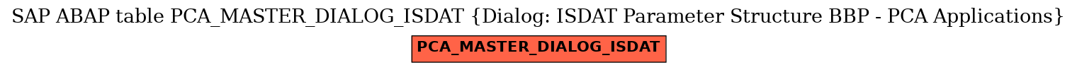 E-R Diagram for table PCA_MASTER_DIALOG_ISDAT (Dialog: ISDAT Parameter Structure BBP - PCA Applications)