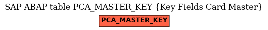 E-R Diagram for table PCA_MASTER_KEY (Key Fields Card Master)