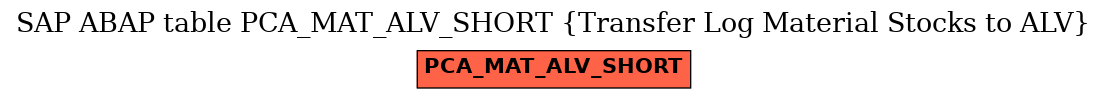 E-R Diagram for table PCA_MAT_ALV_SHORT (Transfer Log Material Stocks to ALV)