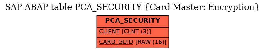 E-R Diagram for table PCA_SECURITY (Card Master: Encryption)