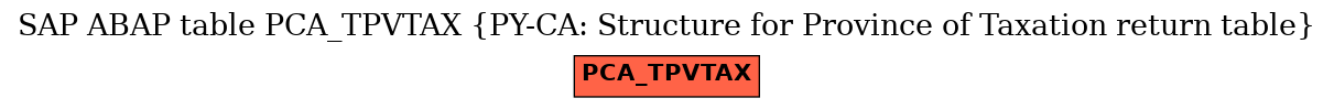 E-R Diagram for table PCA_TPVTAX (PY-CA: Structure for Province of Taxation return table)